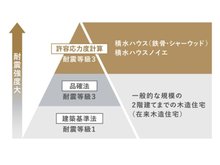 構造・工法・仕様