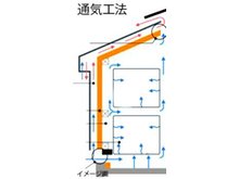 構造・工法・仕様