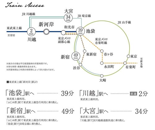 路線図