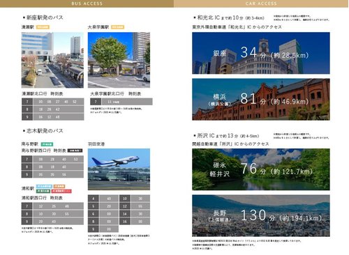 交通アクセス図