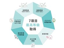 構造・工法・仕様