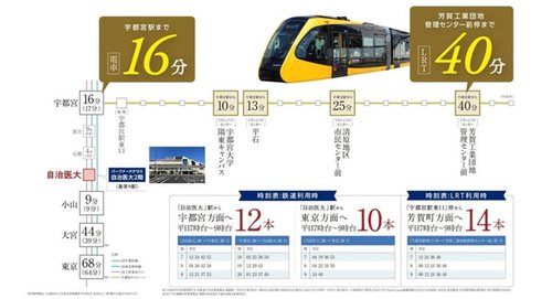 路線図