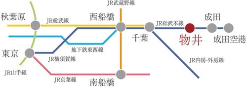 交通アクセス図