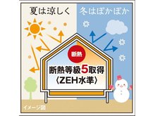 構造・工法・仕様