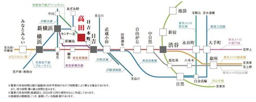 路線図