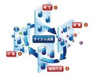 構造・工法・仕様