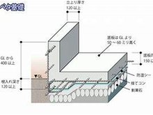 構造・工法・仕様