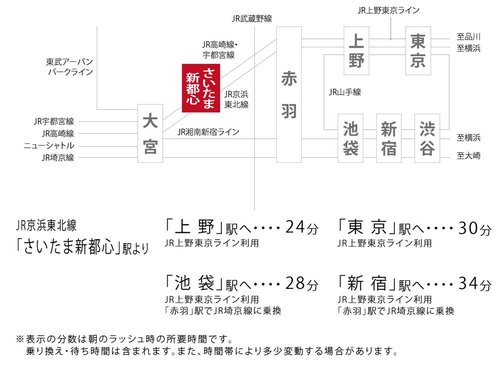 路線図