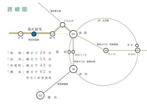 路線図