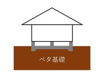 構造・工法・仕様