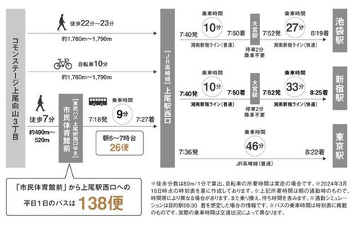 交通アクセス図