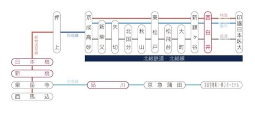 路線図