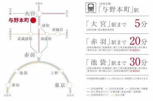 交通アクセス図