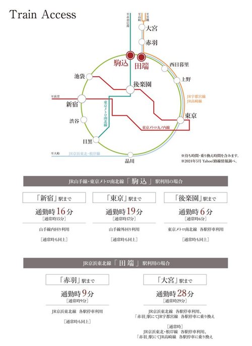 路線図