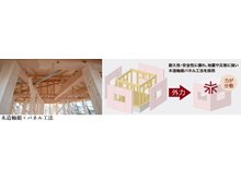 構造・工法・仕様