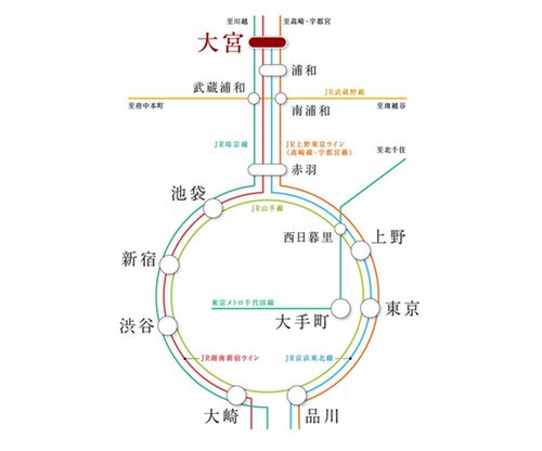 路線図