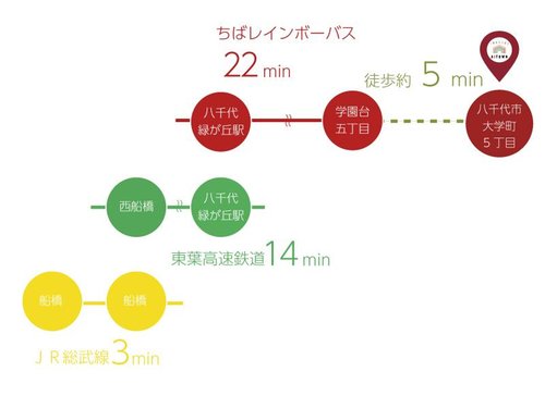 路線図