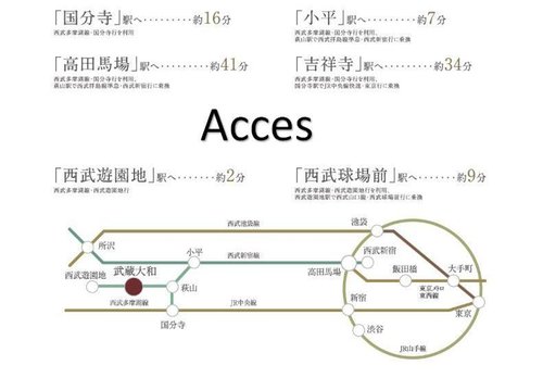交通アクセス図