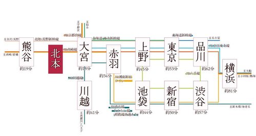 路線図