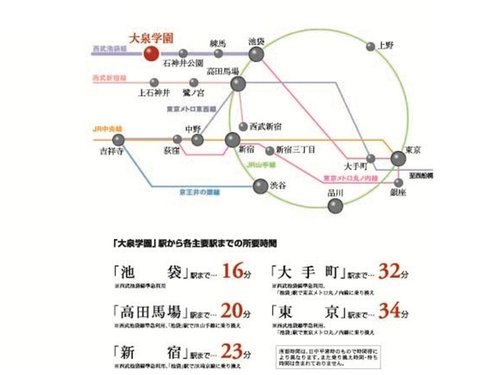 路線図