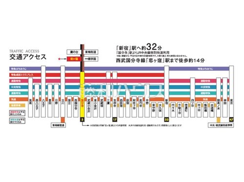 交通アクセス図