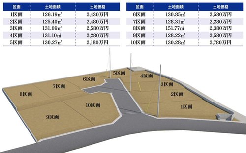 全体区画図