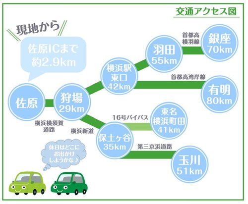 交通アクセス図