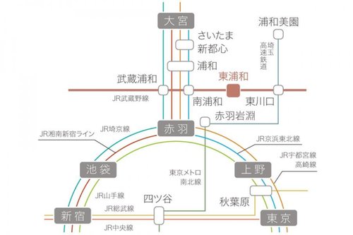 路線図