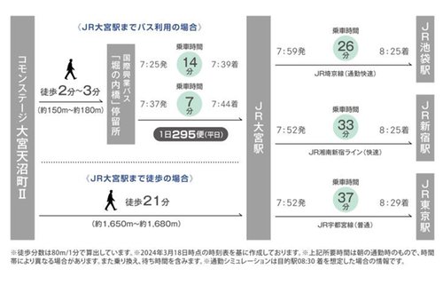 交通アクセス図