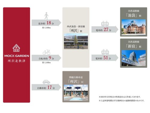 交通アクセス図