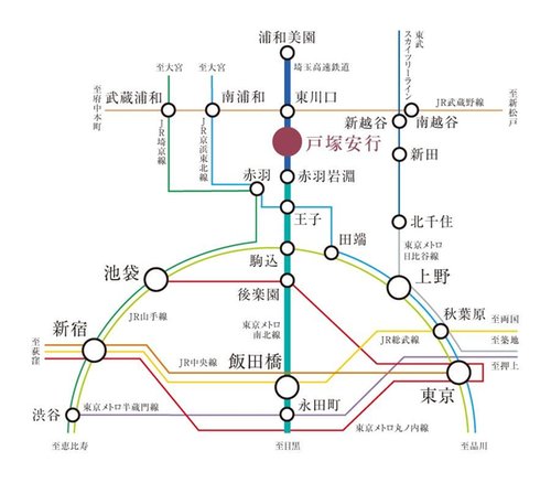路線図