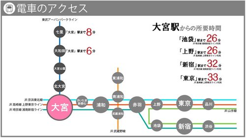 交通アクセス図