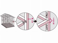 構造・工法・仕様