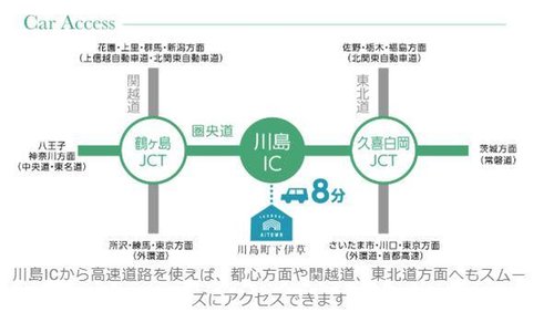 交通アクセス図