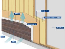 構造・工法・仕様