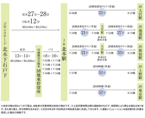 交通アクセス図