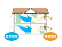 構造・工法・仕様