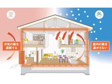 構造・工法・仕様