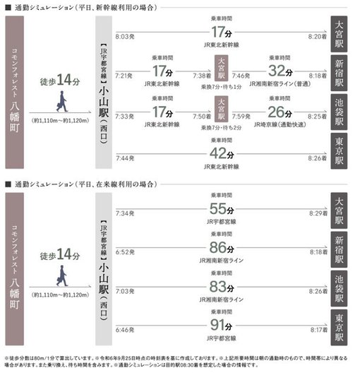 交通アクセス図