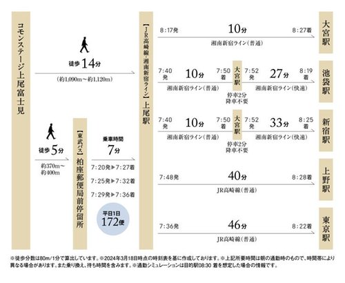 交通アクセス図