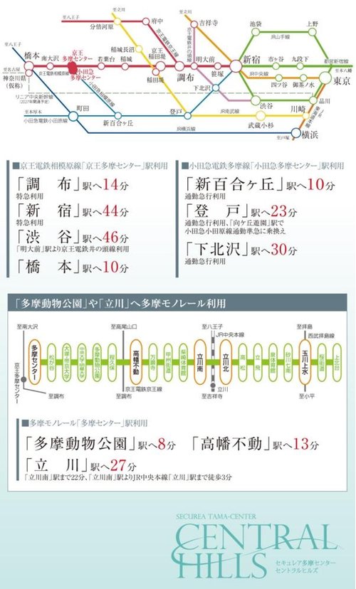 交通アクセス図