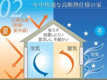 構造・工法・仕様