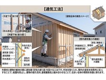 構造・工法・仕様