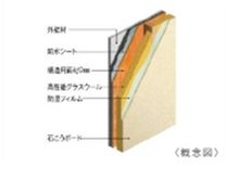 構造・工法・仕様