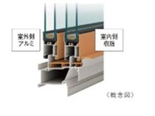構造・工法・仕様