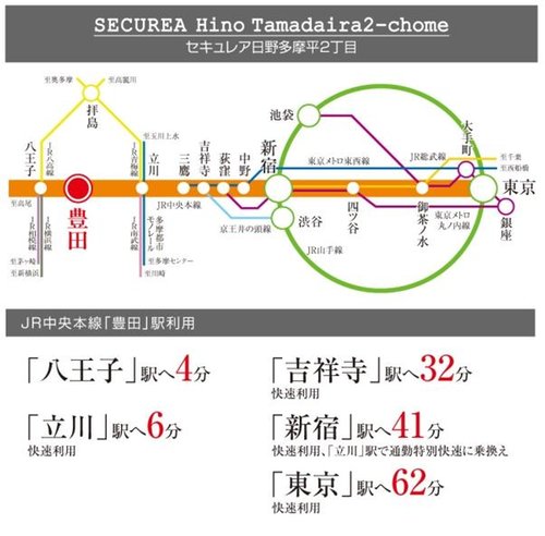交通アクセス図