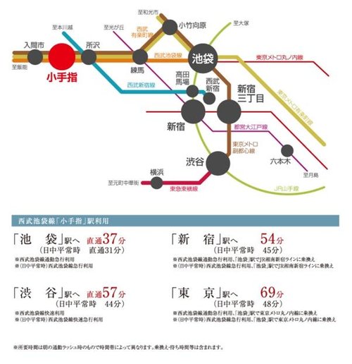 交通アクセス図