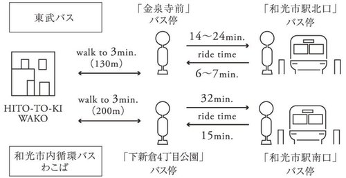 交通アクセス図