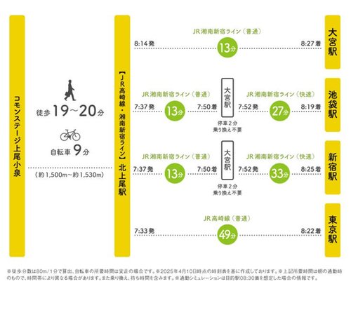 交通アクセス図