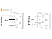 構造・工法・仕様